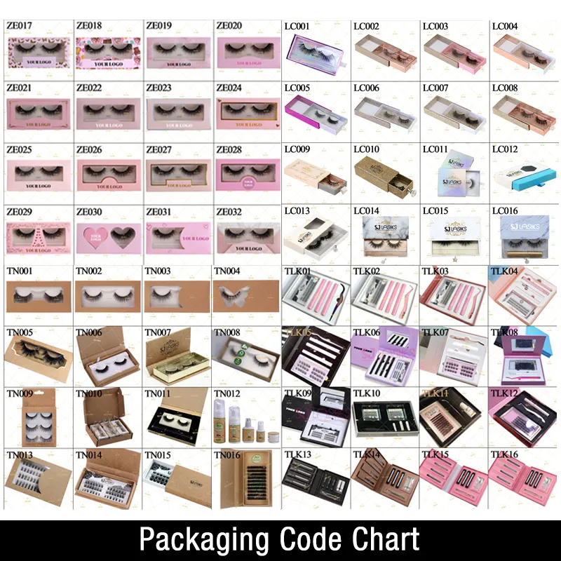 Packaging Code Chart